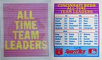 1987 Sportflics - Team Preview Trivia Card 4.jpg