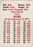 4192Cards
