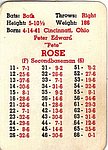 4192Cards