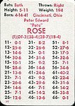 4192Cards