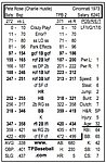 4192Cards