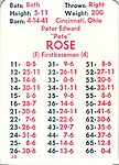 4192Cards